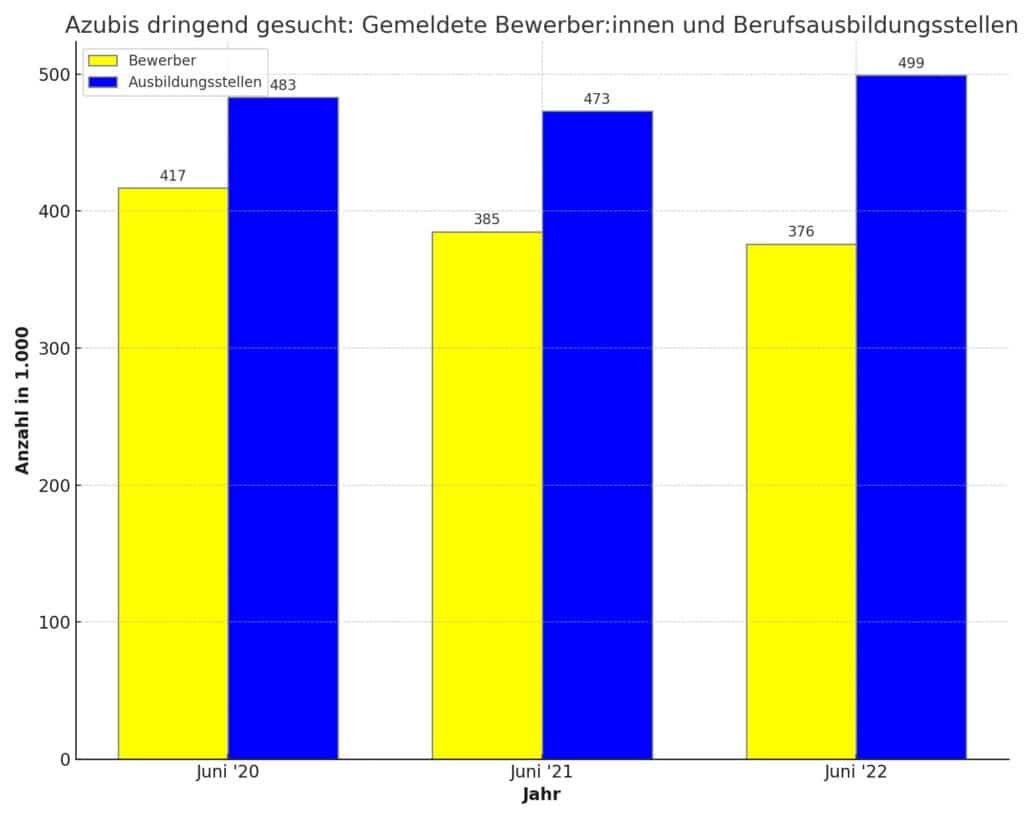 Diagramm Berufsbildungsgesetz: Rechte & Pflichten von Arbeitgebern klar erklärt