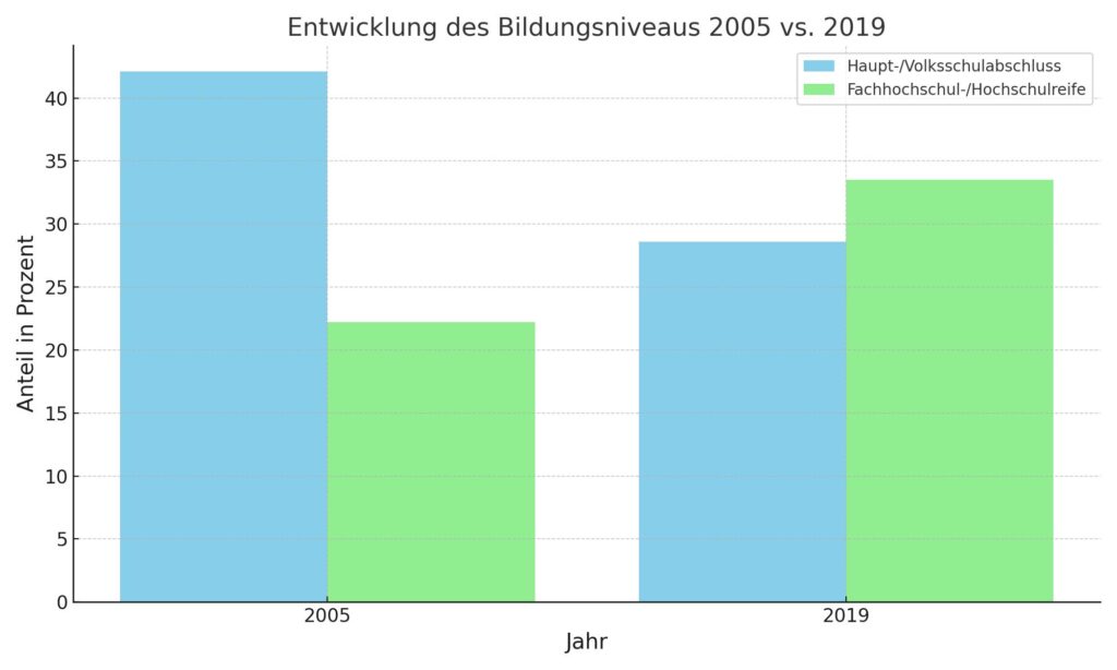 Bildungsniveau Bildungsrecht erklärt: Ihre Rechte und Pflichten im Bildungsweg