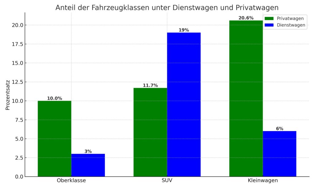 Trends Dienstwagen Rechte im Überblick: Was Arbeitgeber wissen müssen