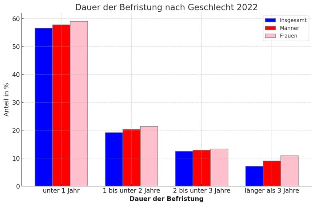 Befristung Arbeitsvertrag: Inhalt, Klauseln und wichtige Rechte