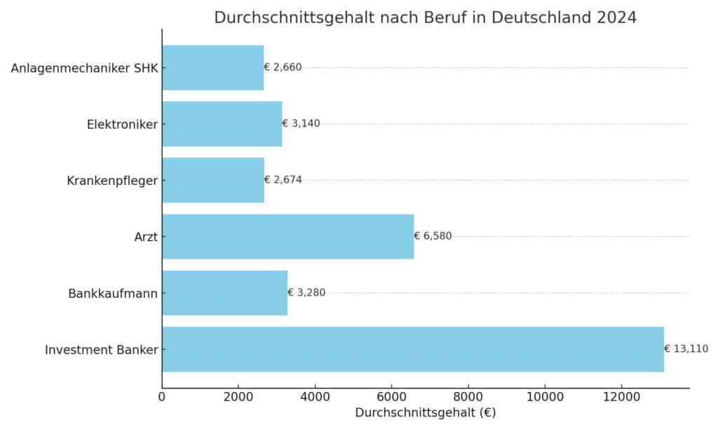 Durchschnittsgehalt Gehalt: Arbeitsrecht bei Vergütungen beachten