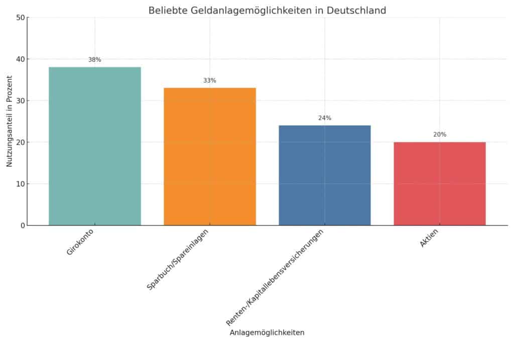 Geldanlagen Deutschland Kapitalanlagerecht: Rechte & Pflichten beim Investieren