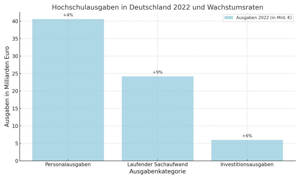 Schulausgaben Bildungsrecht erklärt: Ihre Rechte und Pflichten im Bildungsweg