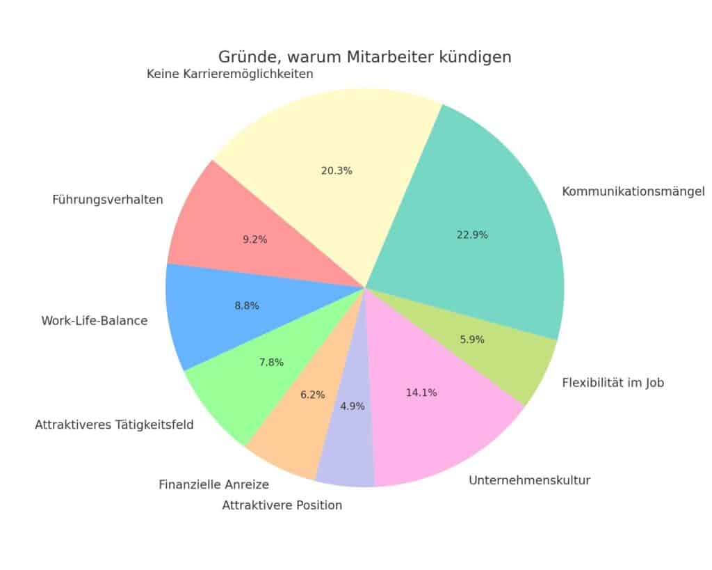 Kündigungsgründe Kündigung: Arbeitgeber-Leitfaden für eine rechtssichere Trennung