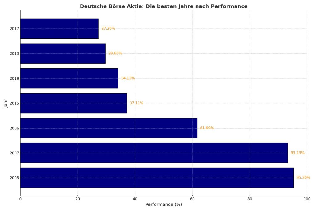 Diagramm Aktienhandel und Recht: Gesetzliche Grundlagen für Börseneinsteiger