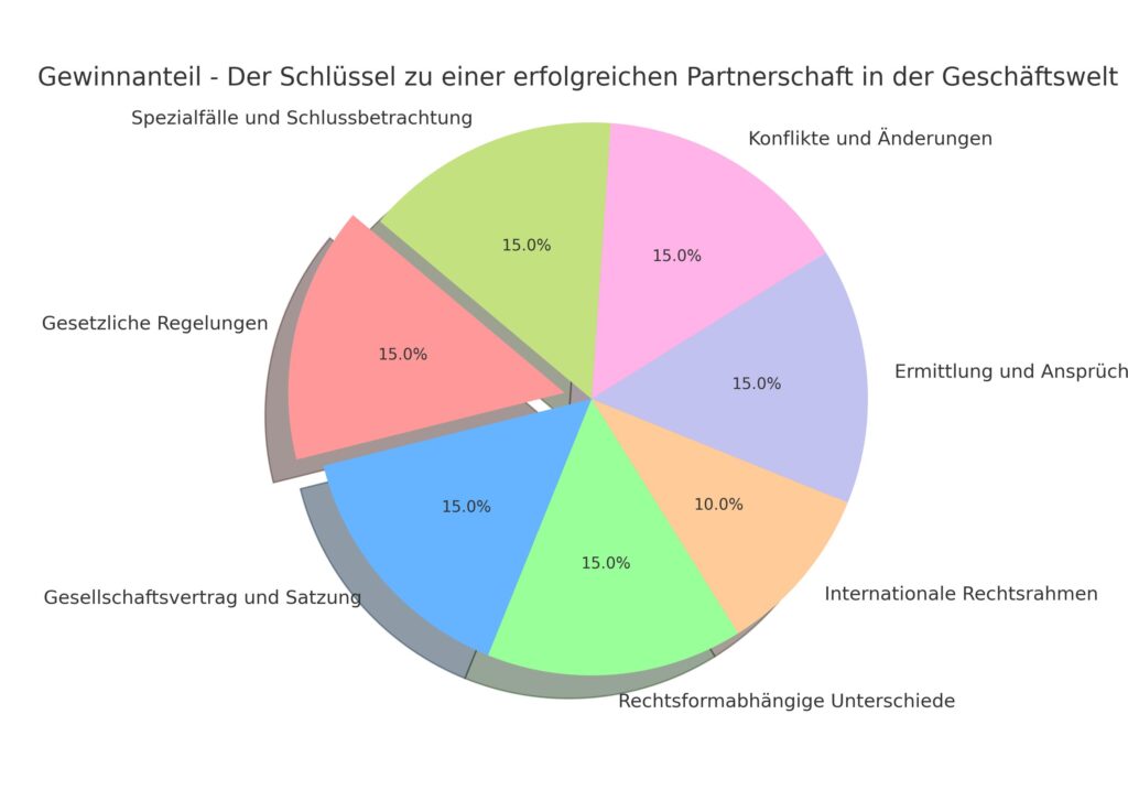 Diagramm Gewinnanteil des Gesellschafter: Rechtliche Grundlagen und Ansprüche