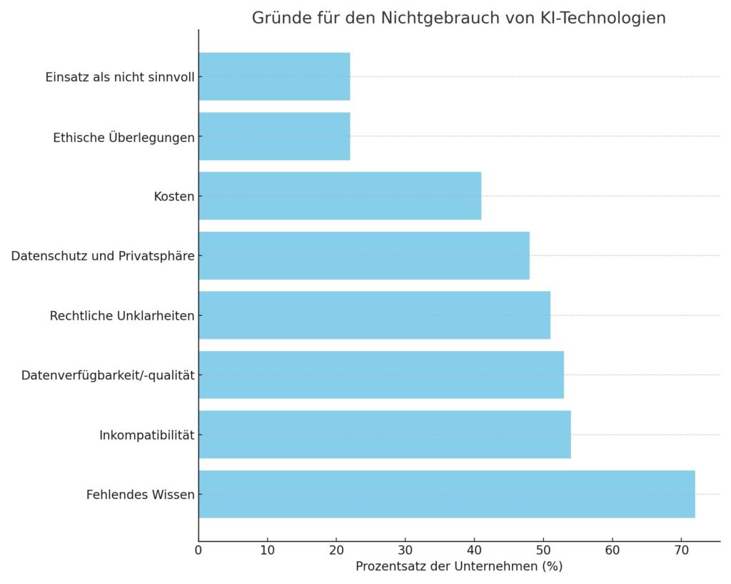 Nichtgebraucht Ist eine KI rechtsfähig? Rechtliche Status und Perspektiven