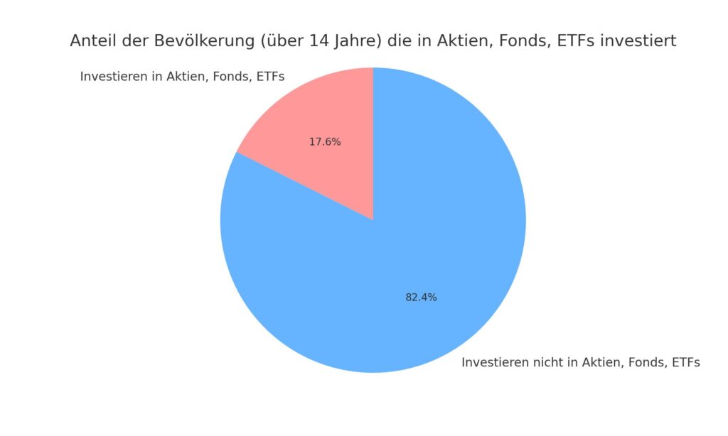 Verteilung Aktienhandel und Recht: Gesetzliche Grundlagen für Börseneinsteiger