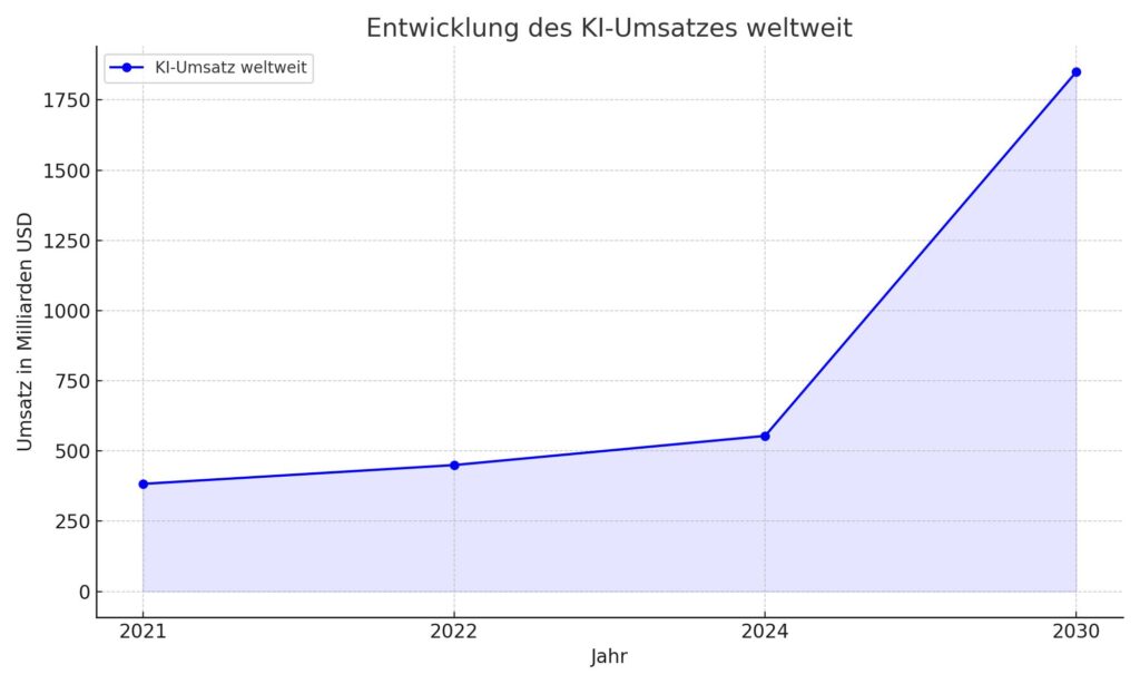 Umsatz Ist eine KI rechtsfähig? Rechtliche Status und Perspektiven