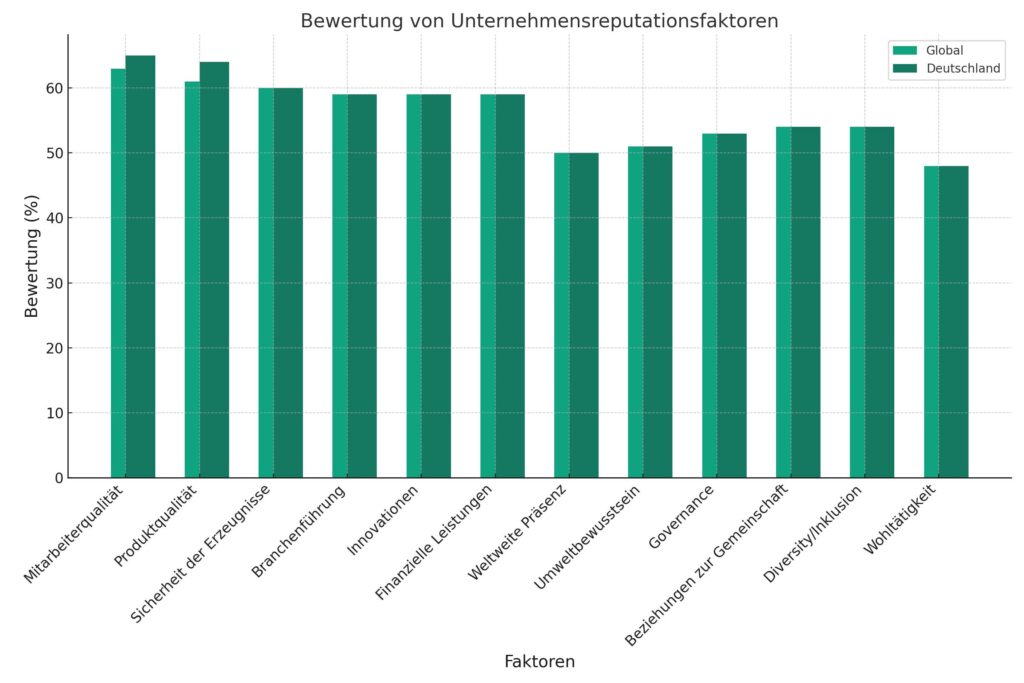 Bewertung Reputationsmanagement: Rechtliche Grundlagen für Unternehmen