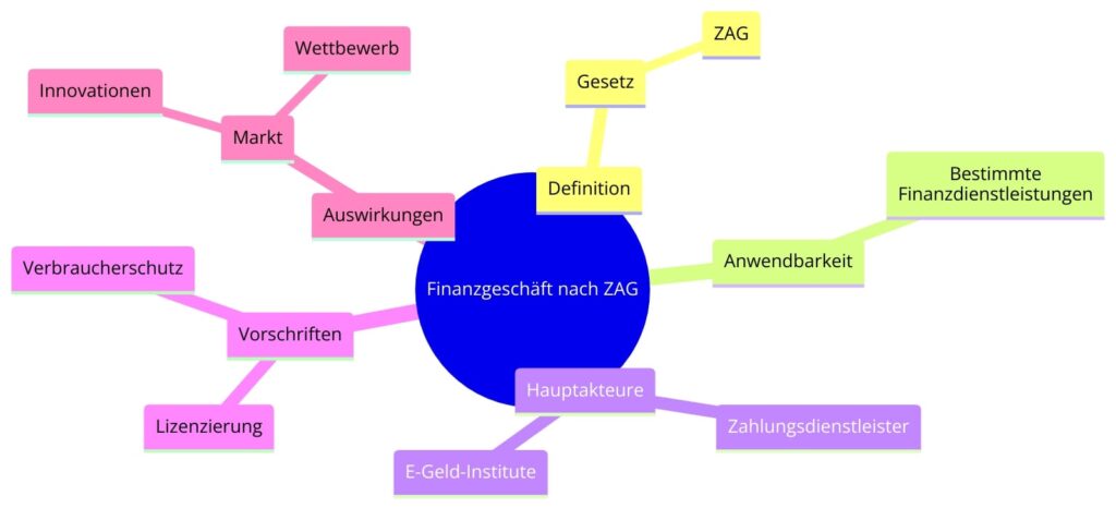 Finanztransfergeschäft Diagramm Finanztransfergeschäft: Einblick in die regulatorischen Aspekte nach § 1 Abs. 1 S. 2 Nr. 6 ZAG