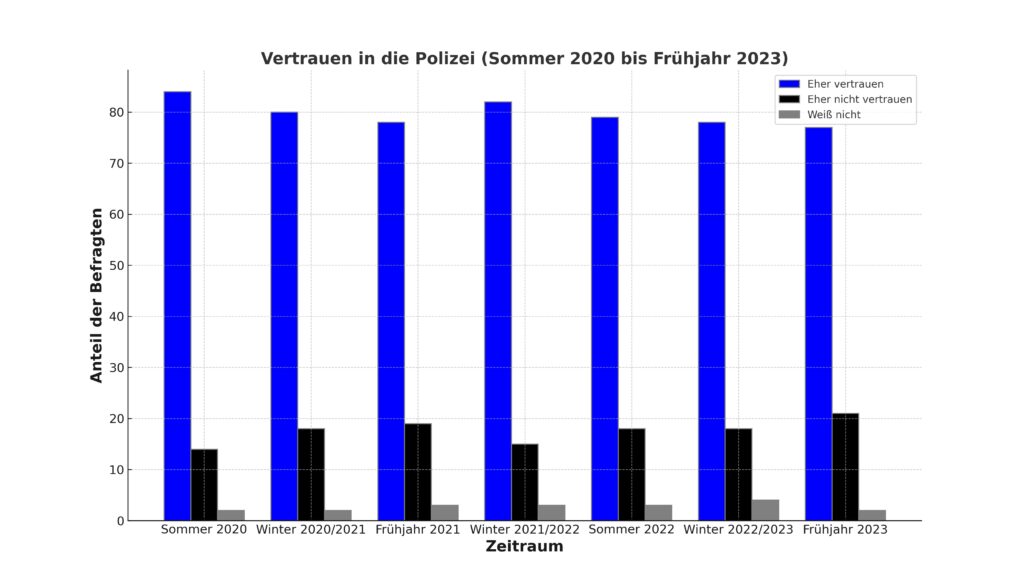 Diagramm Polizeirecht: Was darf sie und was nicht? Ihr rechtlicher Leitfaden